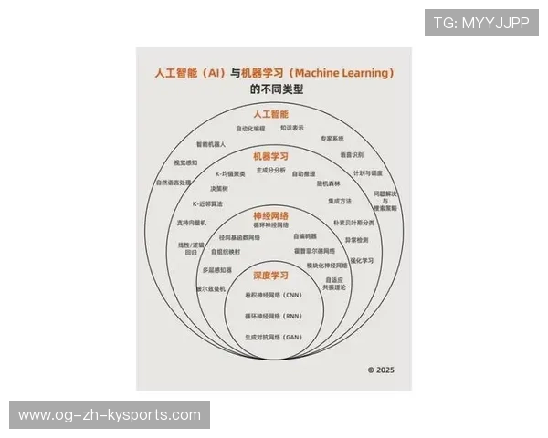 AI训练室曝光：深度学习如何炼就职业意识？